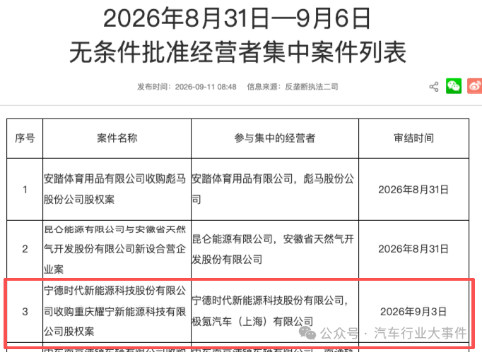 宁德时代收购吉利系85亿电池项目！